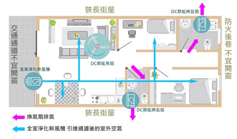 房間空氣流通|如何改善房間空氣？室內空氣品質專家艾瑪的 4 個有效秘訣